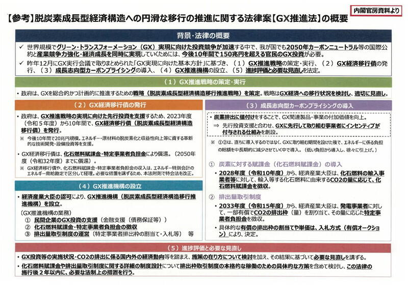 （資料：経済産業省）