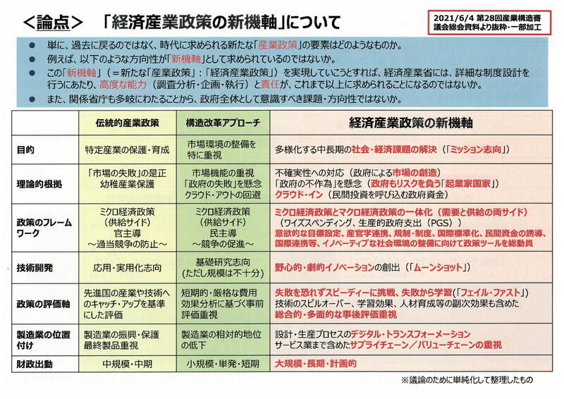 （資料：経済産業省）