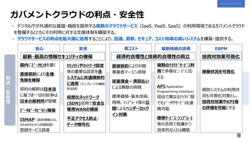 （資料：デジタル庁）