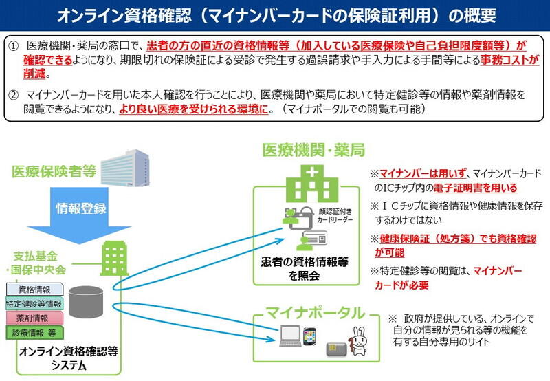 （資料：厚生労働省）