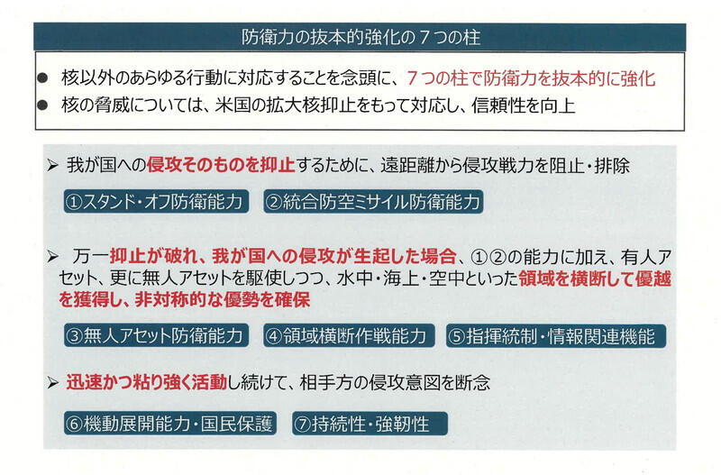 （資料：防衛省）