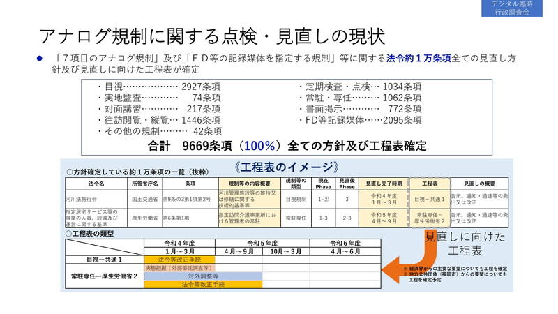 （資料：デジタル庁）