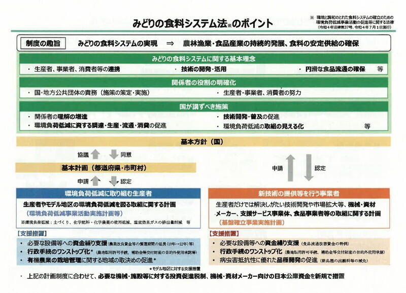 （資料：農林水産省）