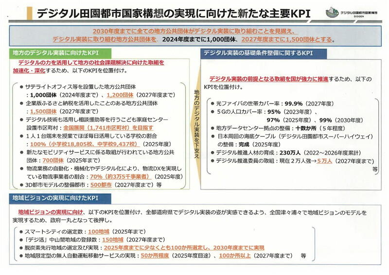 （資料：内閣官房デジタル田園都市国家構想実現会議事務局）