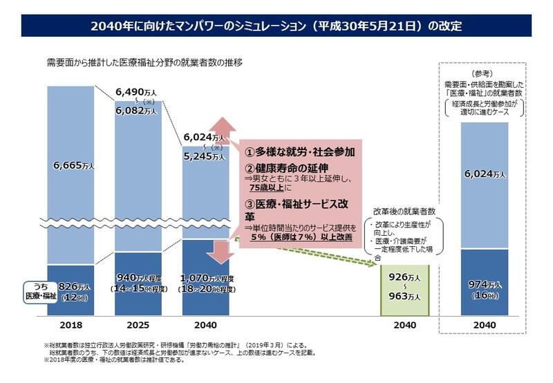 （資料：厚生労働省）