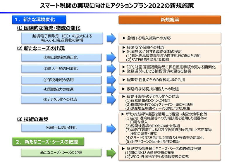 （資料：財務省）