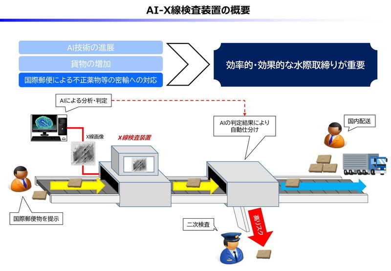 （資料：財務省）