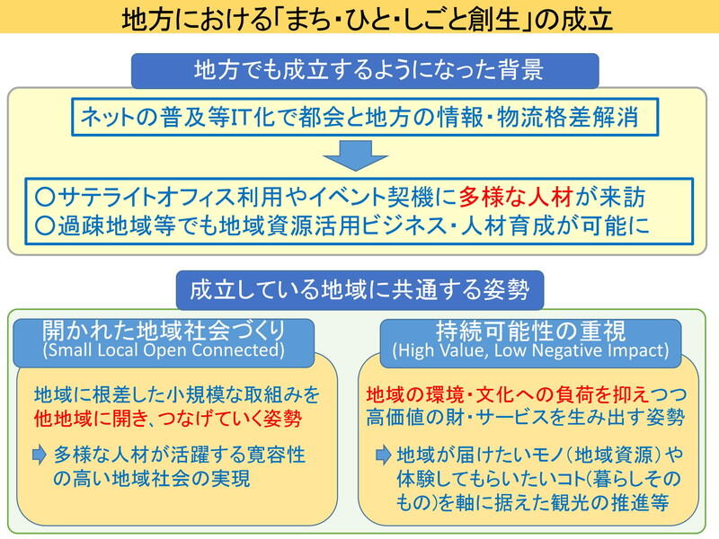 （資料提供：内閣府）