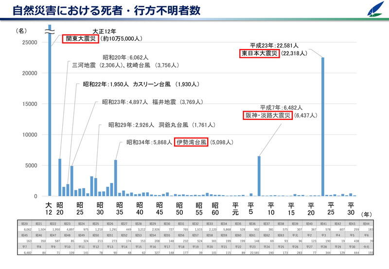 （資料：内閣府）