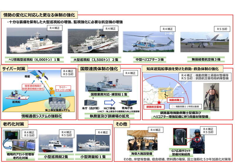 　　　　　　　　　　　　　　　　　　　　　　令和４年度補正予算及び５年度当初予算の主要事項