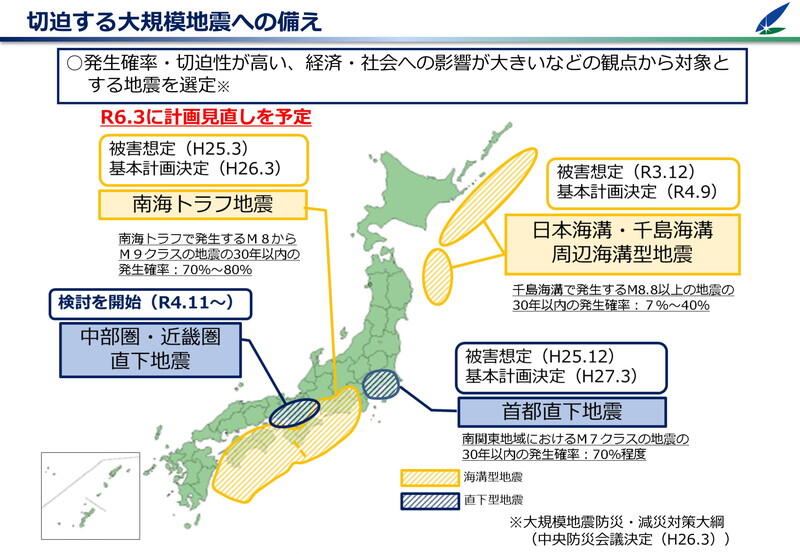 （資料：内閣府）