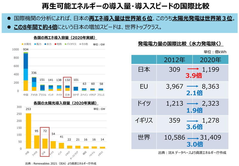 （資料：経済産業省）