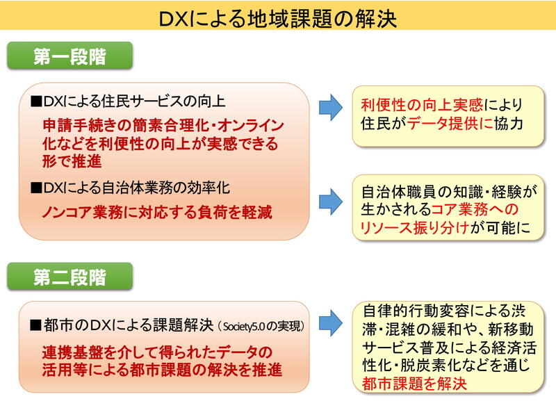 （資料提供：内閣府）