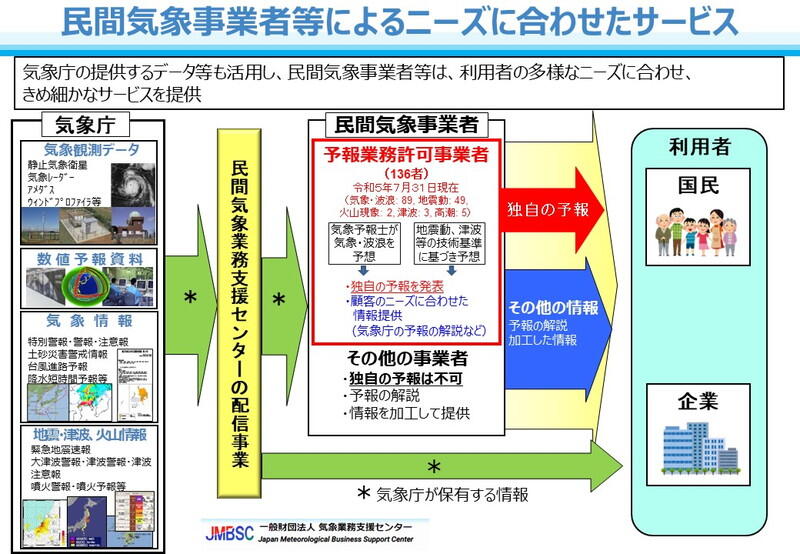 （資料：気象庁）