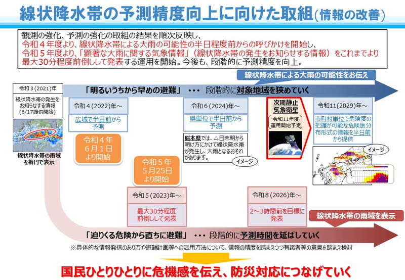 （資料：気象庁）