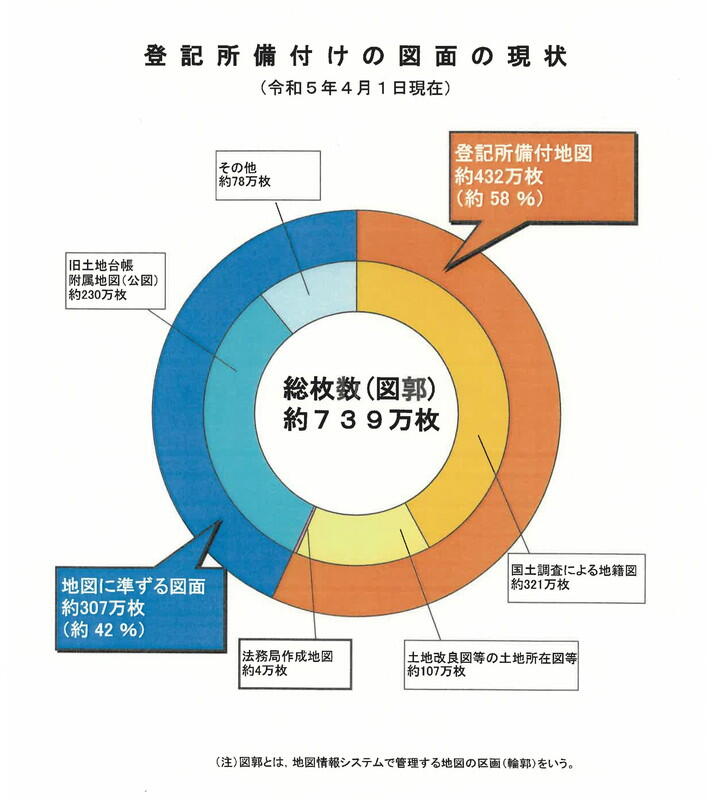 （資料：法務省）