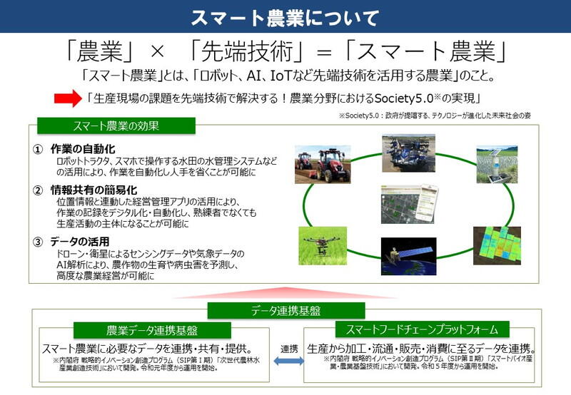 （出典: 農林水産省「スマート農業をめぐる情勢について」）