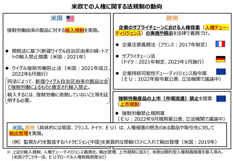 （資料：経済産業省）