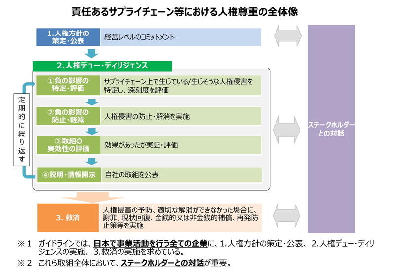 （資料：経済産業省）