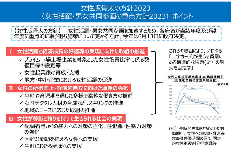 （資料：内閣府）