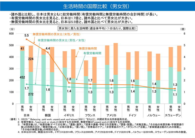 （資料：内閣府）