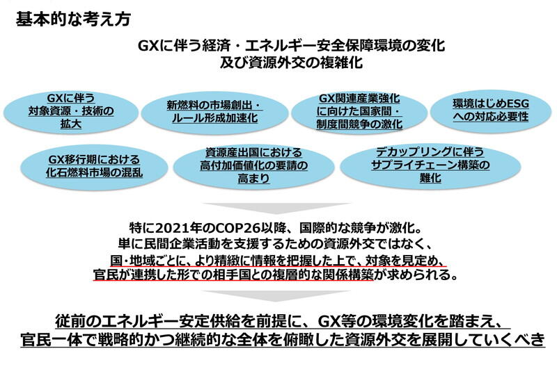 （資料：経済産業省）