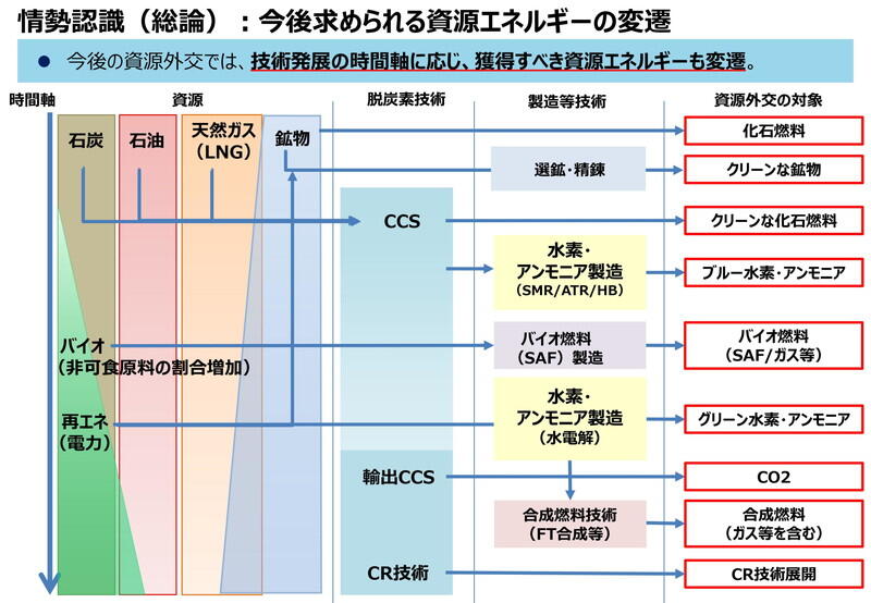 （資料：経済産業省）