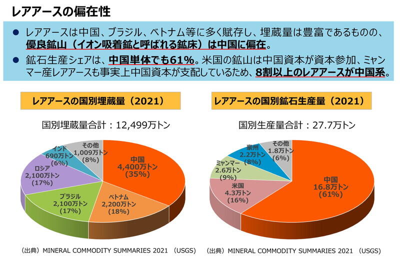 （資料：経済産業省）