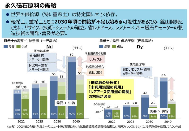 （資料：経済産業省）