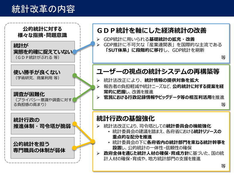 （資料：総務省）