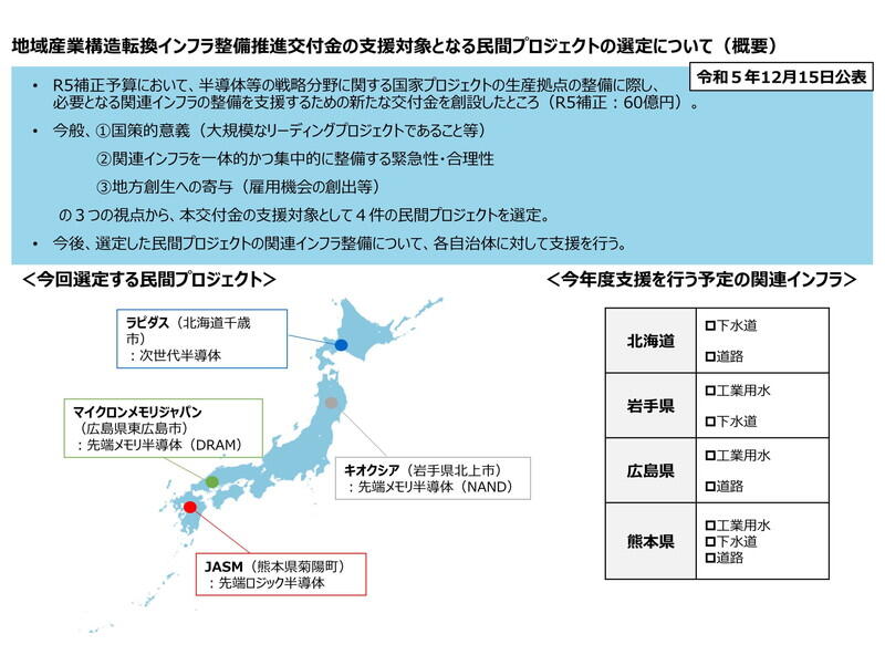 （資料：内閣府）