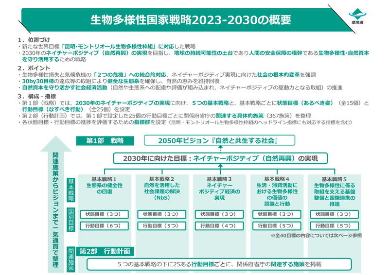 （資料：環境省）