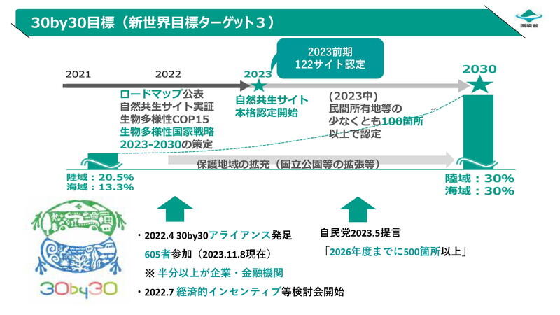 （資料：環境省）