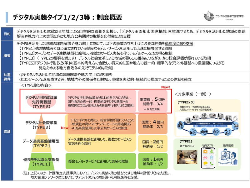 （資料：内閣府）