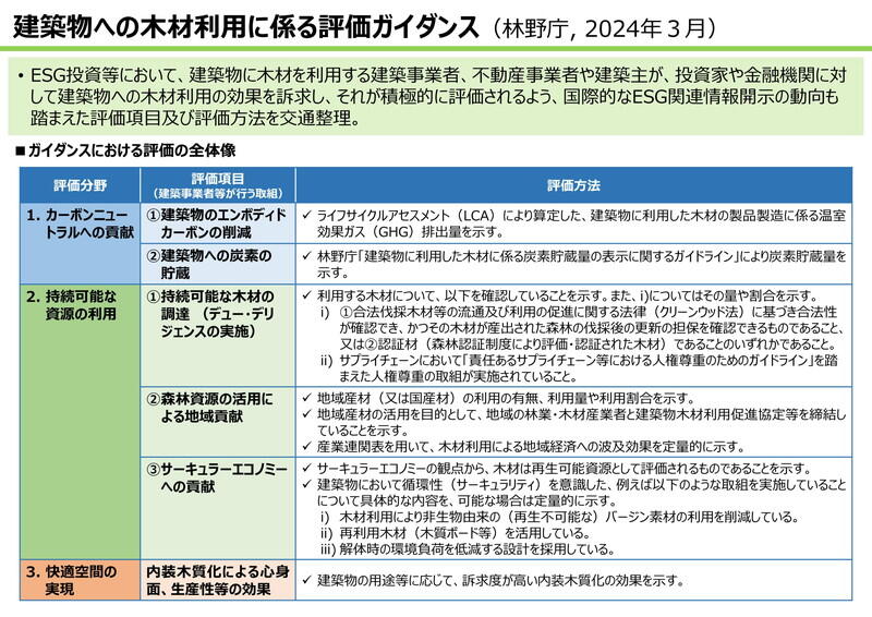 （資料：林野庁）