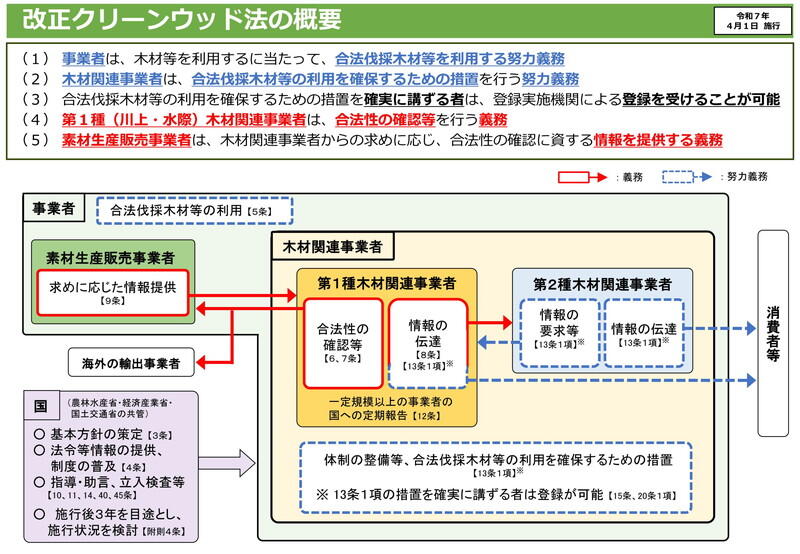 （資料：林野庁）