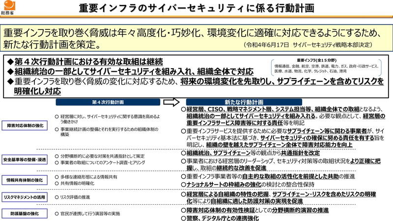 （資料：総務省）
