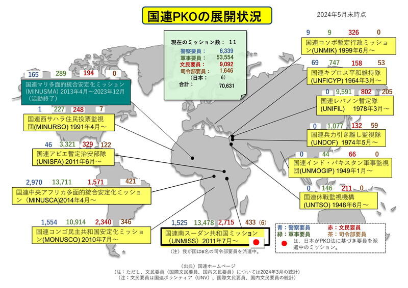 （資料：国際平和協力本部）