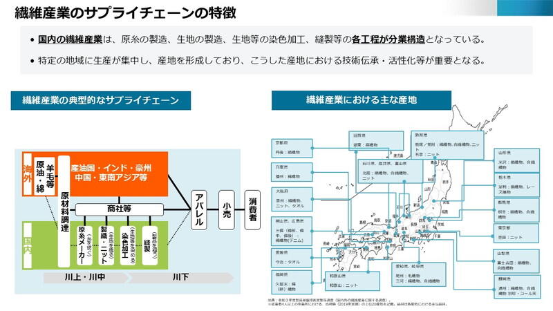（資料：経済産業省）