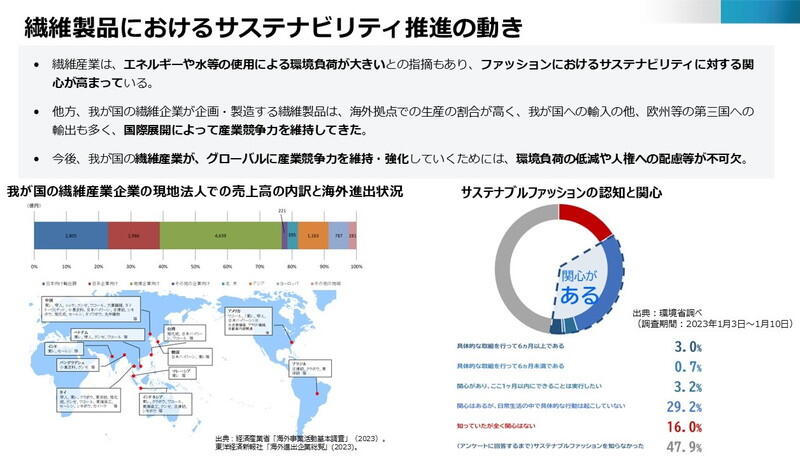 （資料：経済産業省）