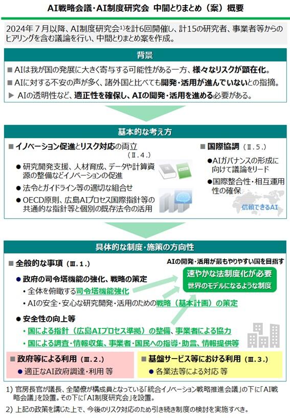 （資料：内閣府）