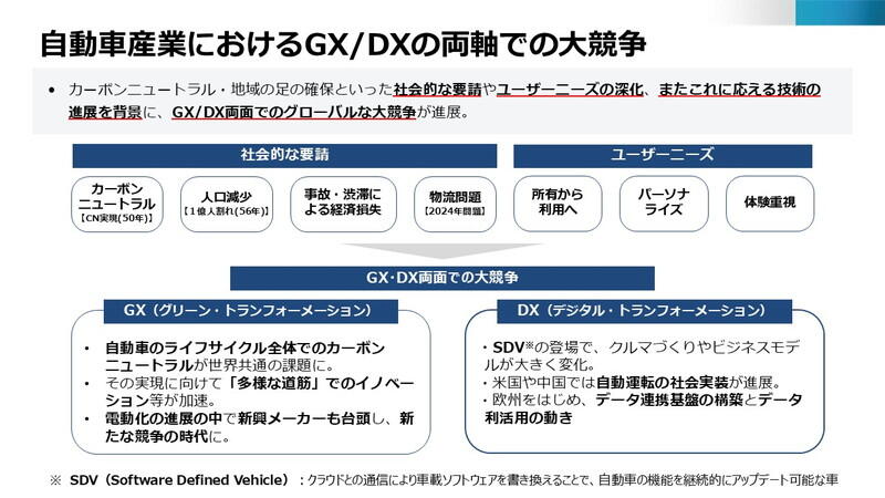（資料：経済産業省）