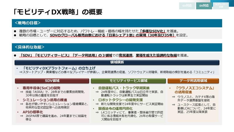 （資料：経済産業省）