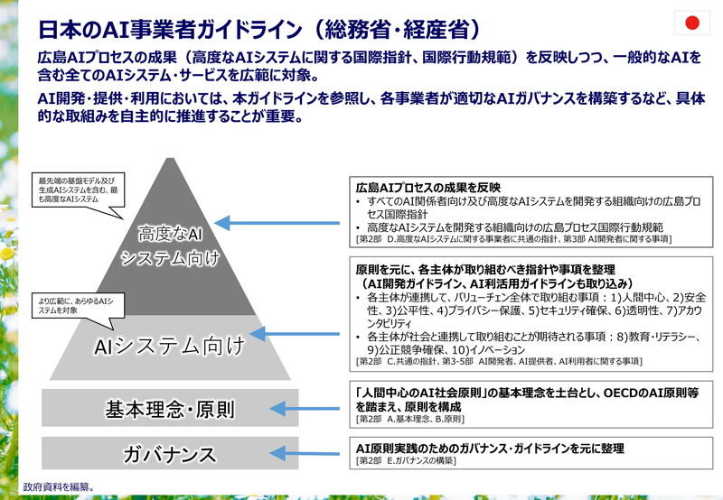 （資料：内閣府）