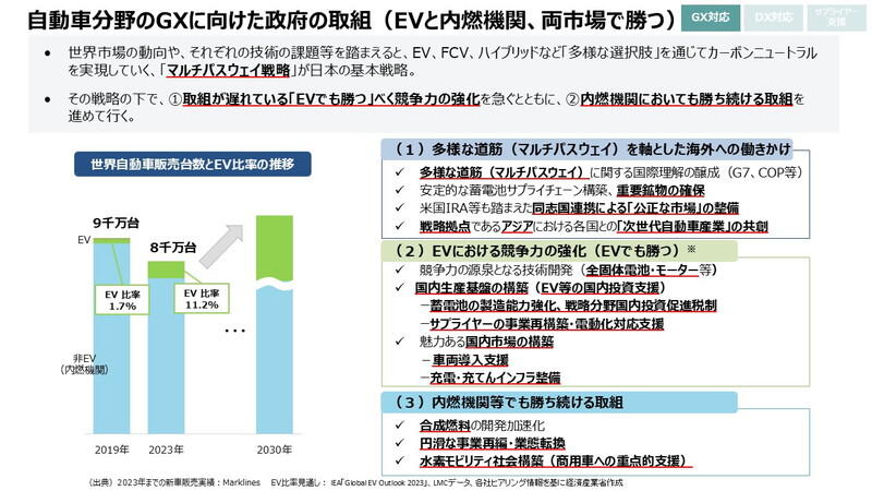 （資料：経済産業省）