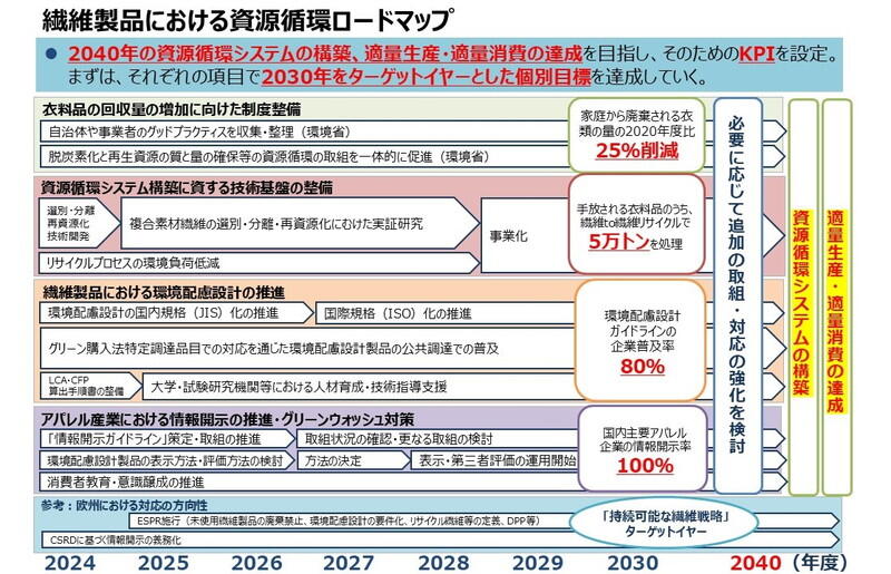 （資料：経済産業省）