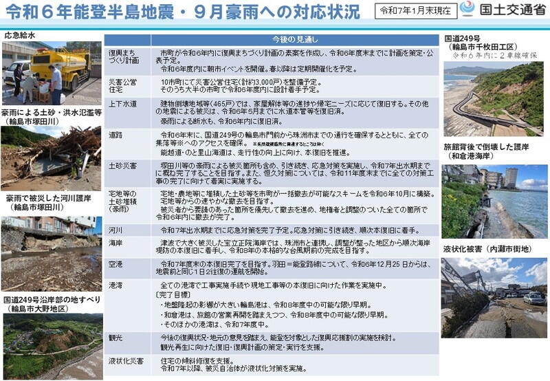 （資料：国土交通省）