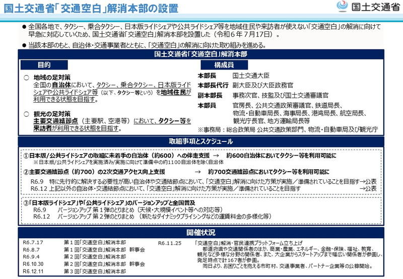 （資料：国土交通省）
