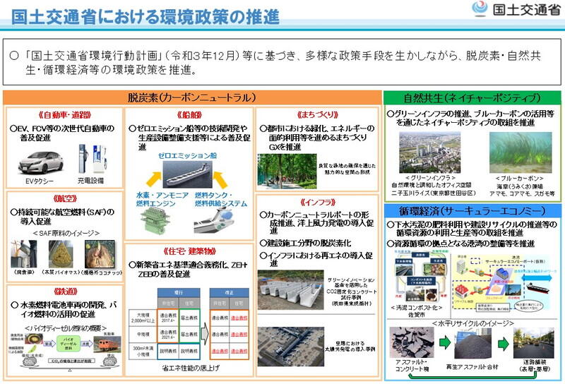 （資料：国土交通省）