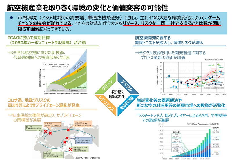 （資料：経済産業省）